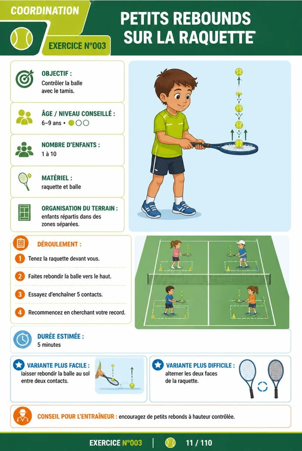 Page illustrée du guide de tennis 3