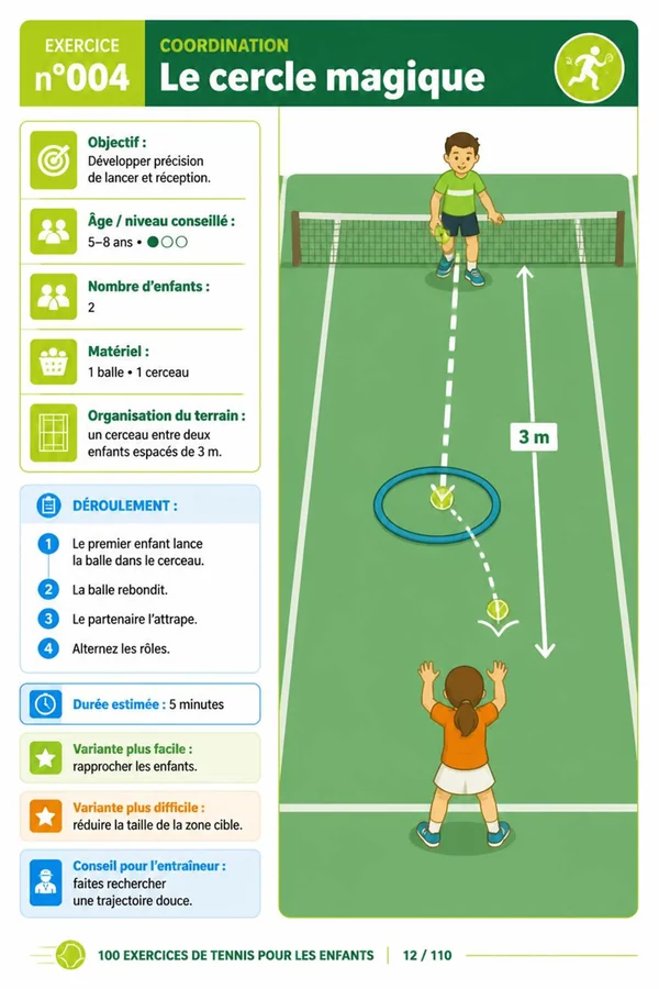 Page illustrée du guide de tennis 4